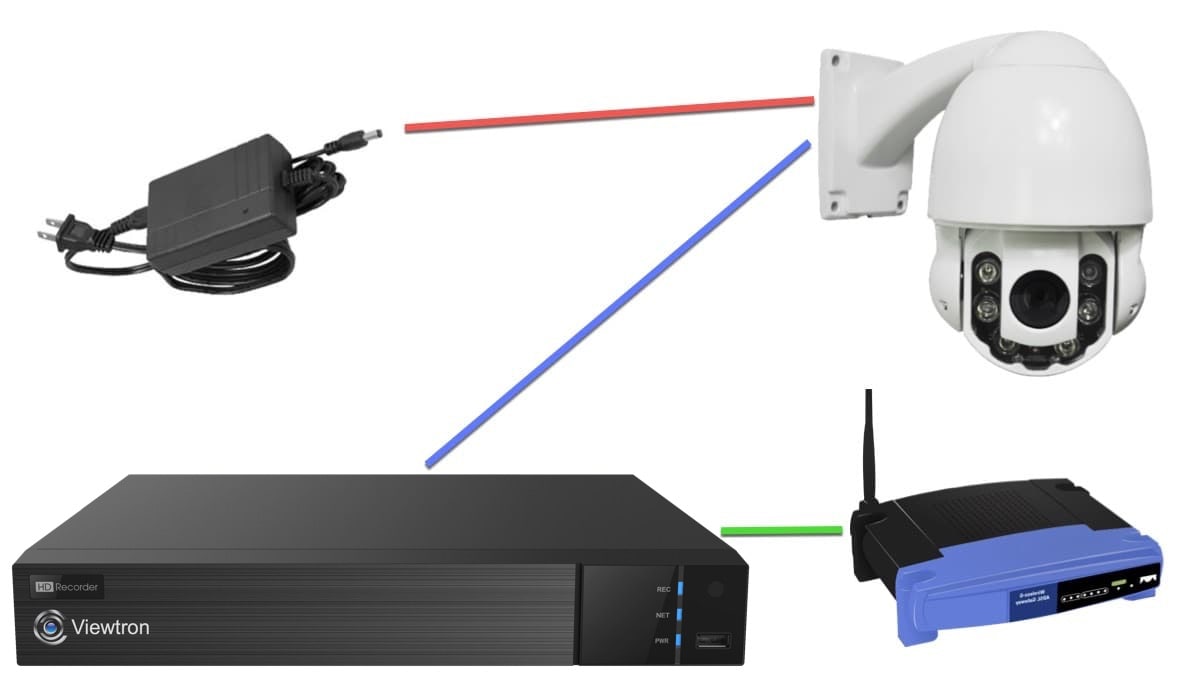 PTS kamera UTC ledningsdiagram til DVR