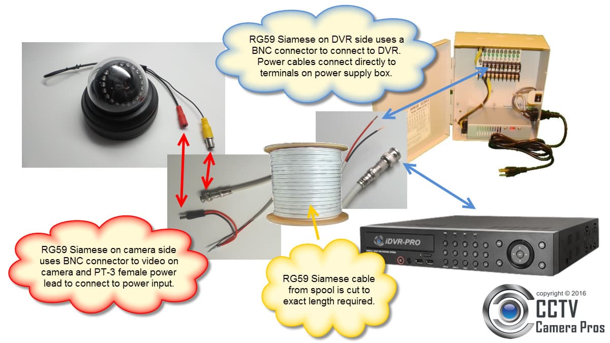 Rg59 Siamese Coax Cable Wiring Guide For Analog Cctv Cameras Hd Security Cameras Rg59 Siamese Coax Cable Wiring Guide For Analog Cctv Cameras Hd Security Cameras