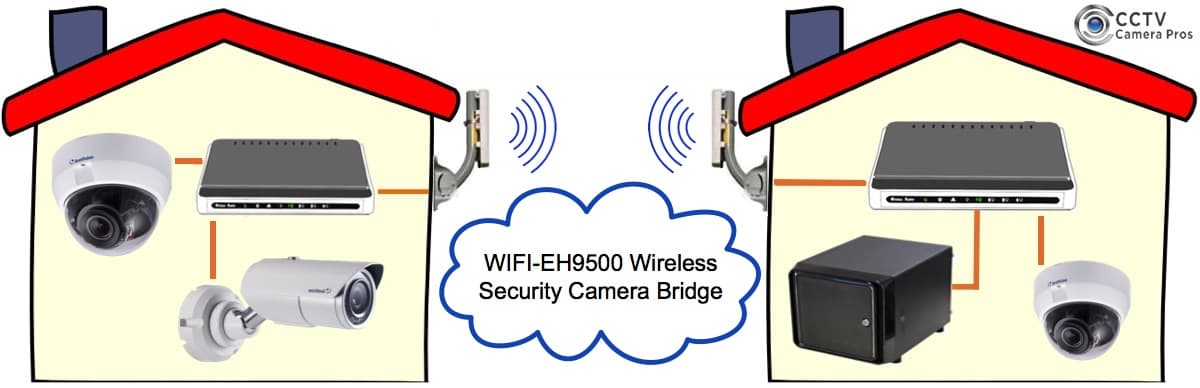 Outdoor Wireless IP Camera System