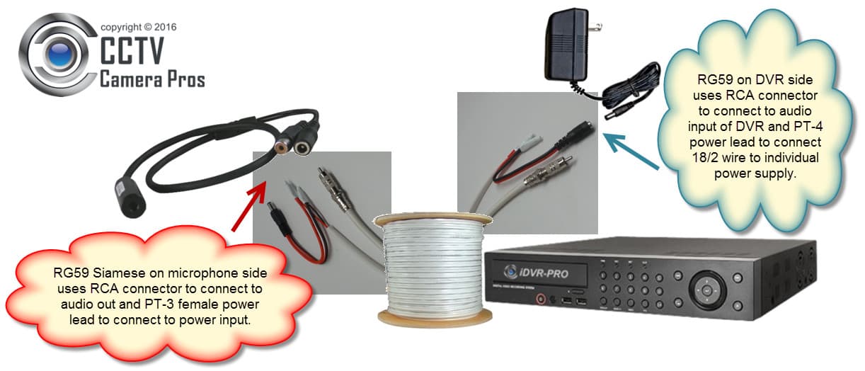 Installing Audio Surveillance Microphone with RG59 Cable and Individual Power Supply Transformer