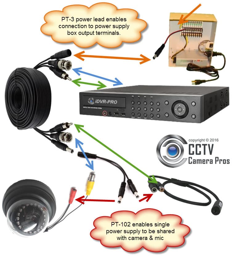 Power Supply Units For Security Cameras And Ups For Dvr Nvr Dse Professional Cctv Video Surveillance