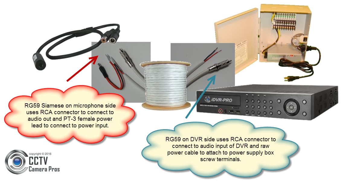 Audio Surveillance Microphone Wiring with RG59 and Power Supply Box