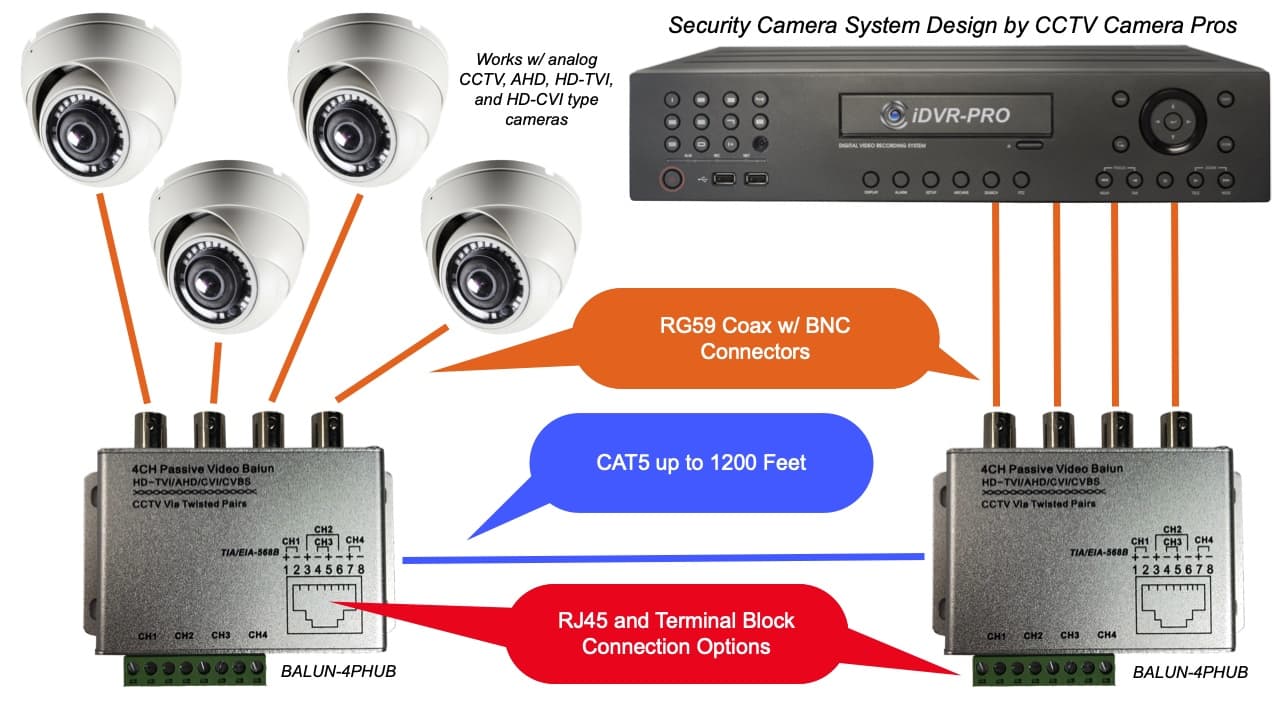 4x CCTV Passive Video Balun BNC Connector Adapter Transmitter & Transceiver 