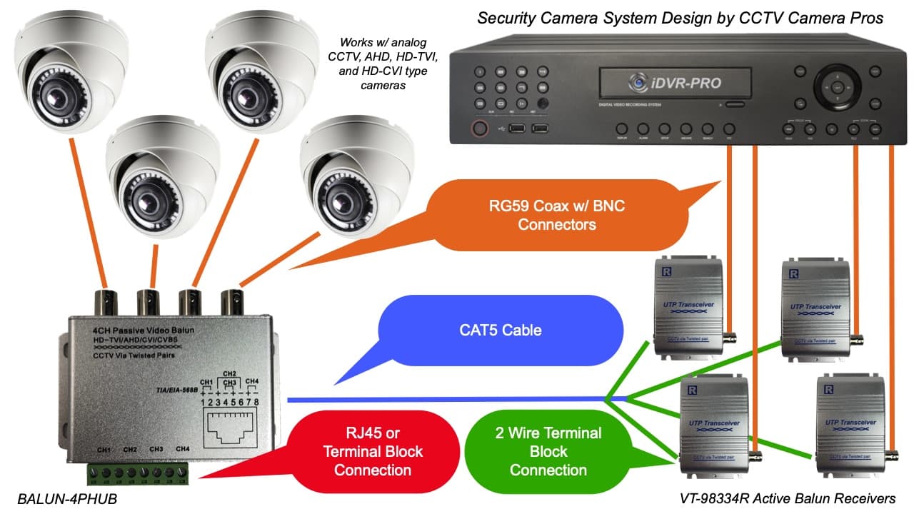 4x HD CCTV Via Twisted Video Balun Transmitter Transceiver for CVI/TVI/AHD CCTV 