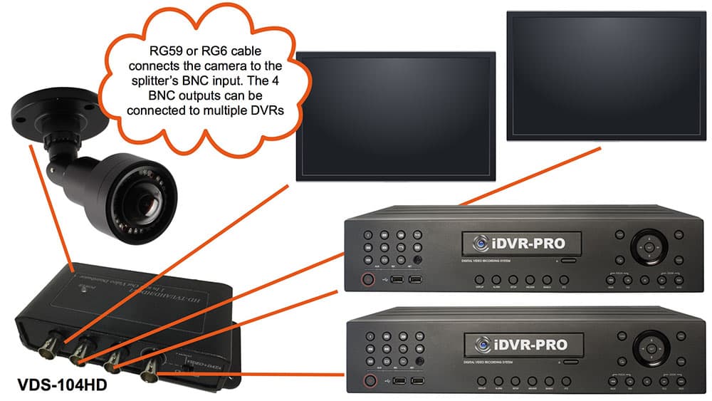 Video Distributor for Analog CCTV, AHD, HD-TVI, and HDCVI Security Cameras