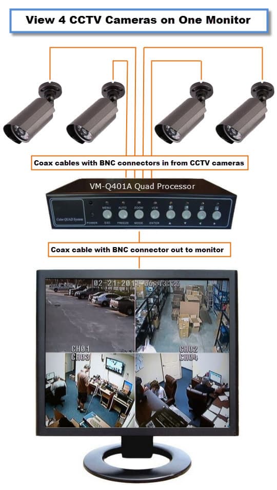 View 4 CCTV cameras on one monitor