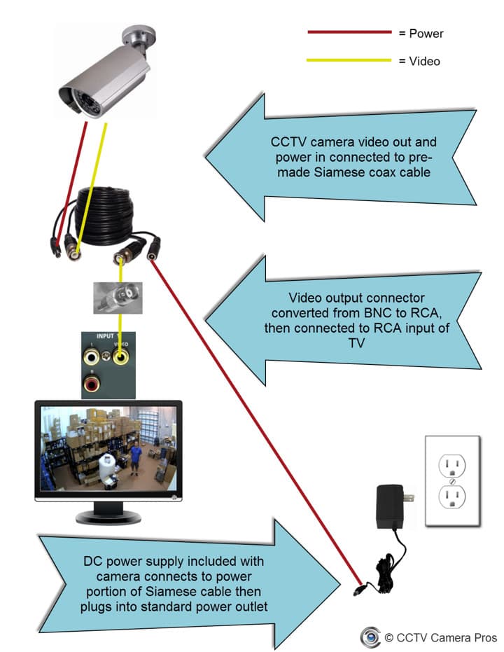 Security Camera to a TV Monitor