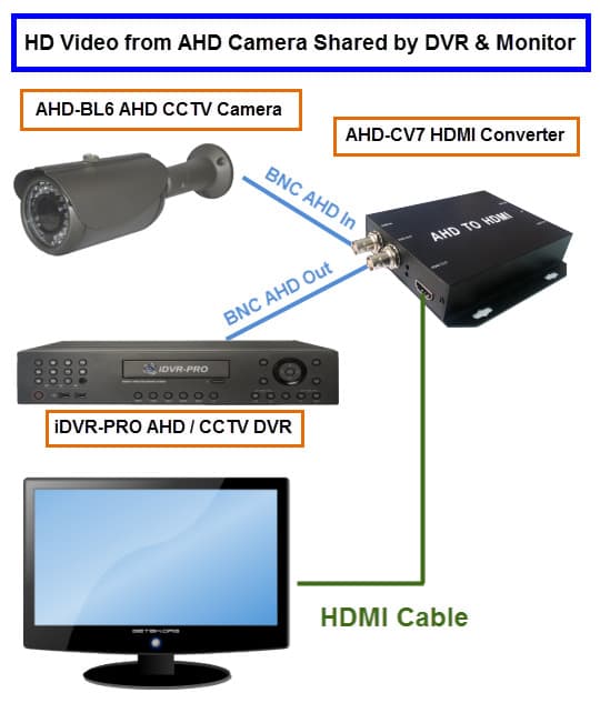 Ahd To Hdmi Converter Ahd Video Loop Output Bnc To Hdmi 720p 1080p