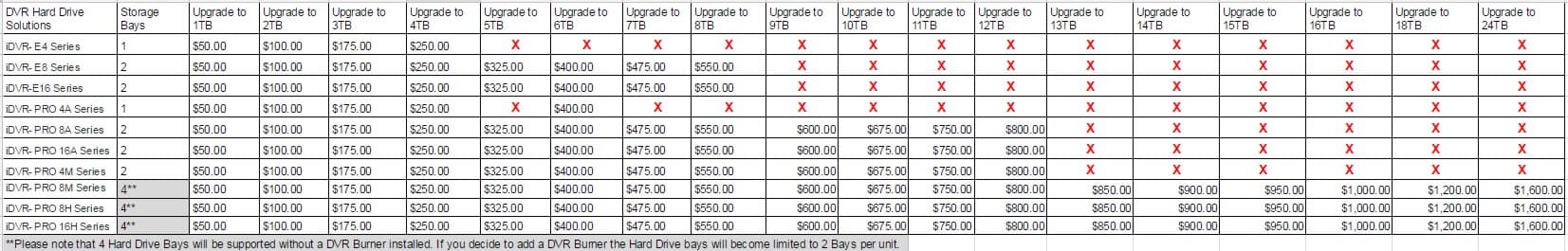 Hard Disk Storage Capacity Chart