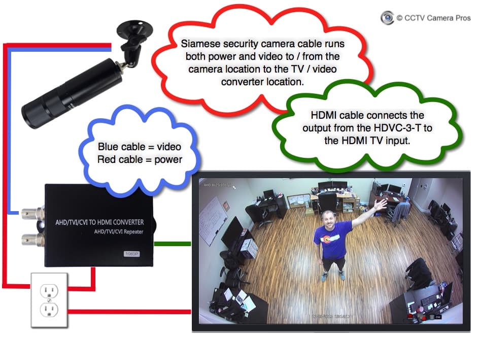 How-to Setup a Live HD CCTV Camera Display on an HDMI TV Monitor