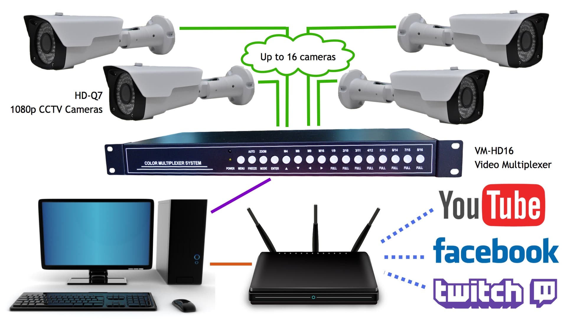 Multi-Stream Systems. Установка многоканальной регистрации Multi cam f1.
