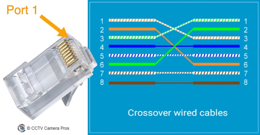 CAT-5 Wiring Diagram | Crossover Cable Diagram