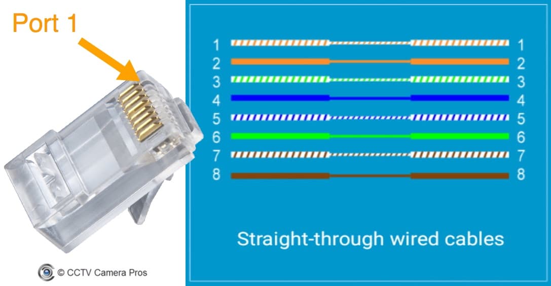 16+ Ethernet Cable Color Code For Internet Pictures