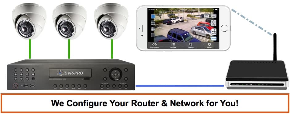 Security Camera DVR Network Setup