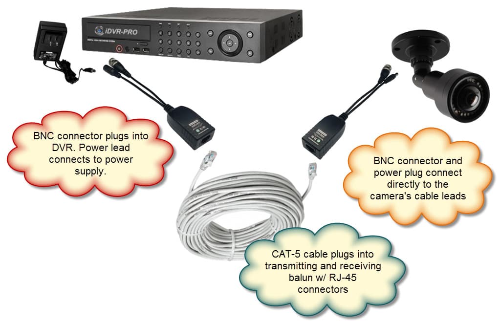 CCTV Video Balun Wiring