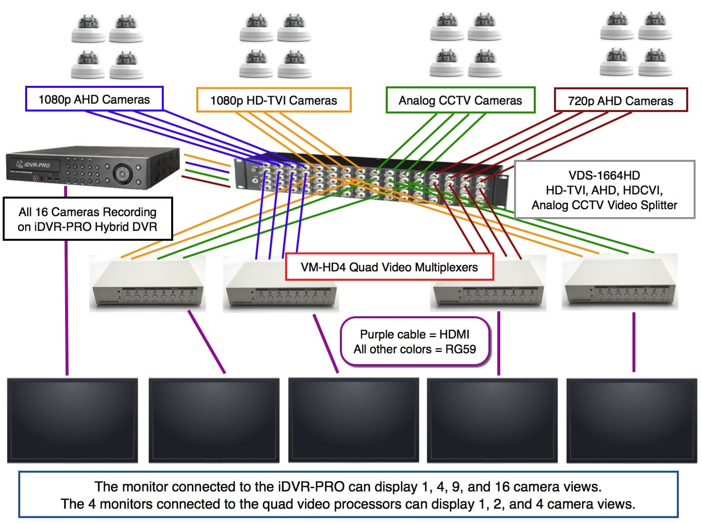 Security Camera Video Splitter, HD-TVI, AHD, HDCVI, Analog ... wiring diagram for ip cameras 