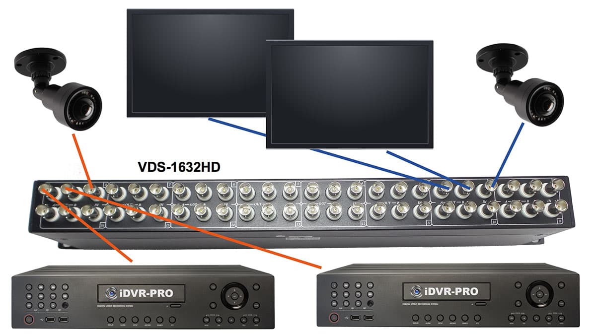 CCTV / HD CCTV Video Distribution - AHD HD-TVI HDCVI Analog Cameras