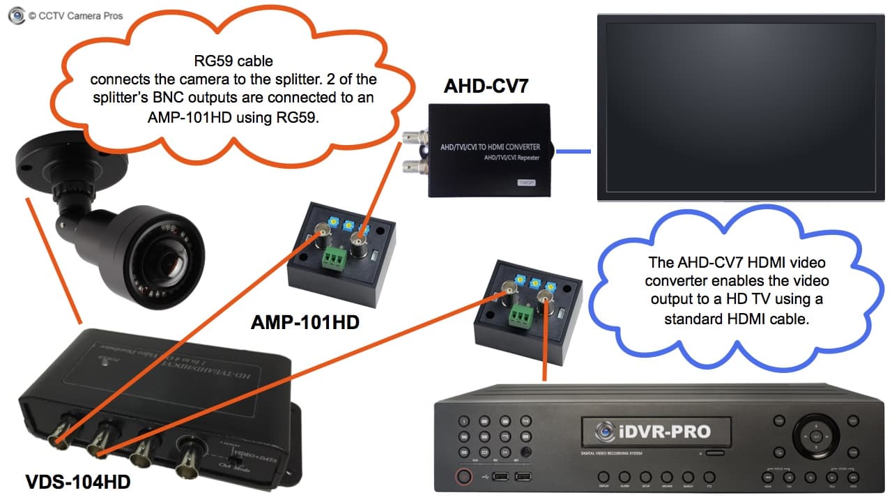 AHD HD-TVI HDCVI Analog CCTV Video Splitter and Amplifier Installation