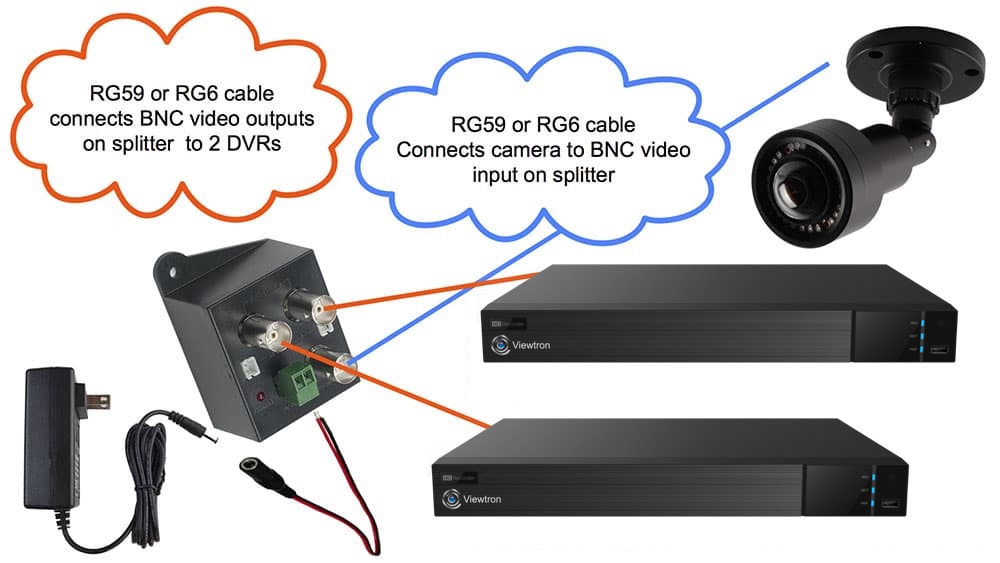 HD CCTV Video Splitter, 1 to 2 BNC Input/Output, AHD HD-TVI HDCVI ...