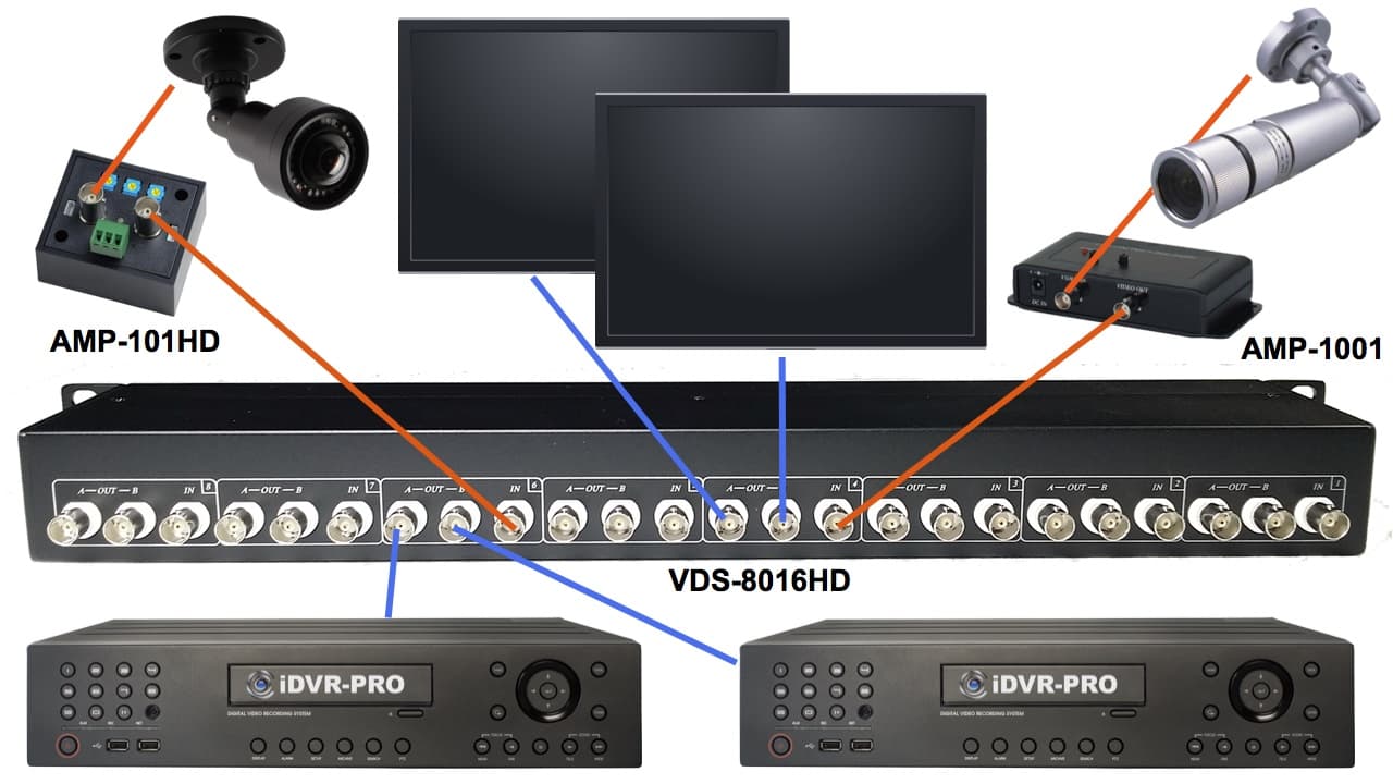 HD Security Camera CCTV Video Splitter and Amplifier Installation