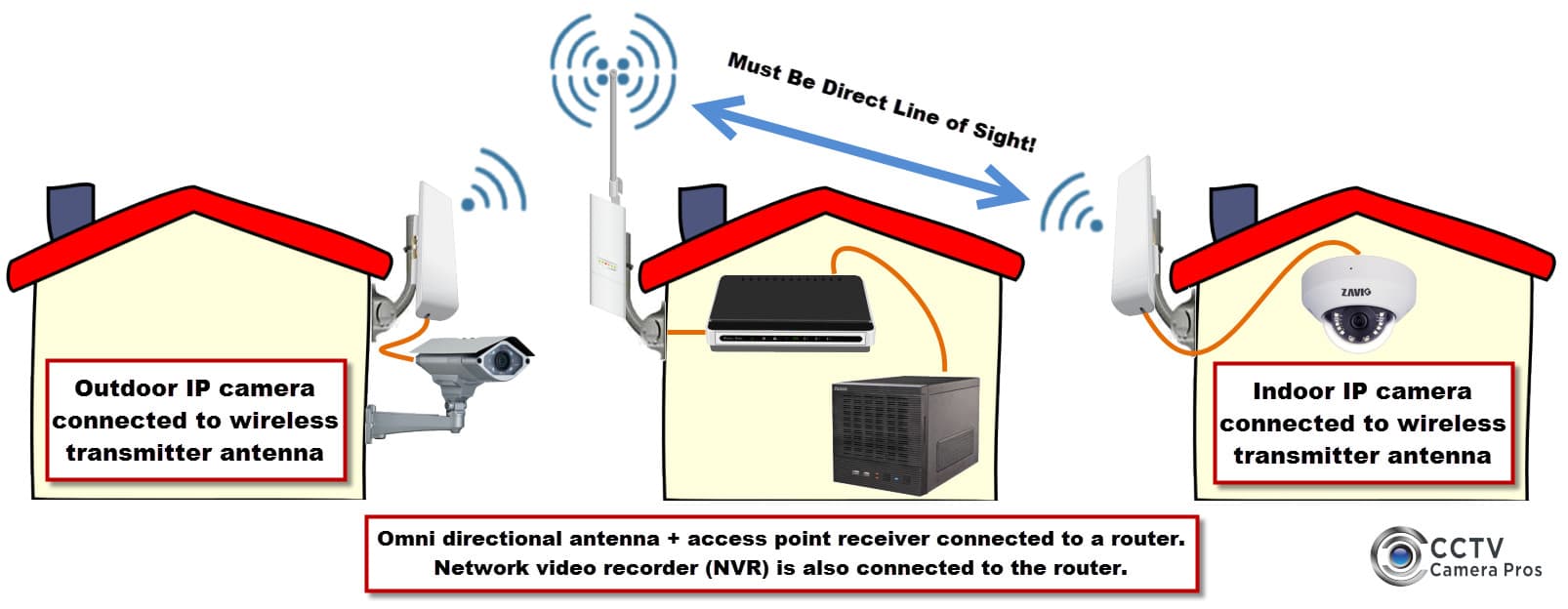 hd ip camera setup