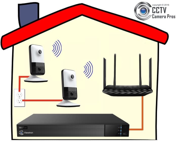 Wireless Security Camera System