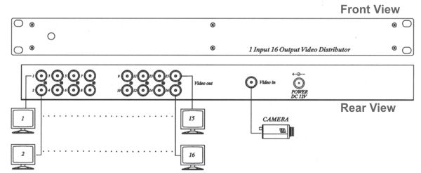 1 to 16 BNC Video Splitter Diagram