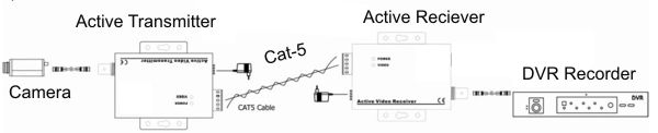 Active Video Balun Diagram