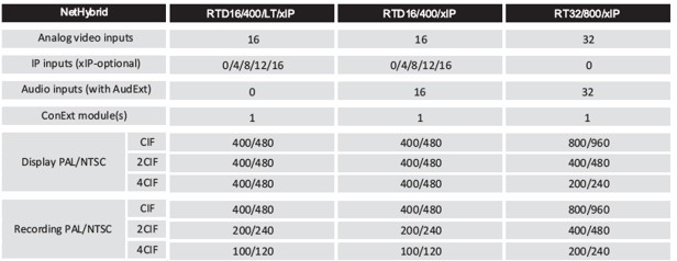 Cctv Camera Resolution Chart