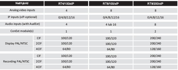 RT Series Card Resolution Chart