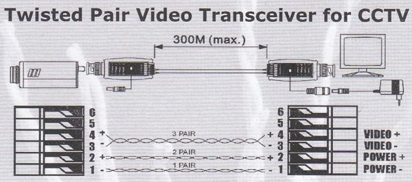 Cat5 Balun Wiring Diagram