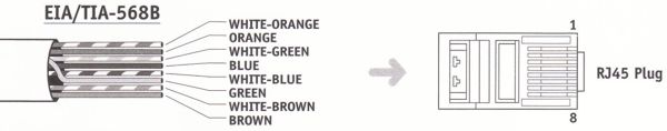 Cat 5 Wiring Diagram Crossover Cable Diagram