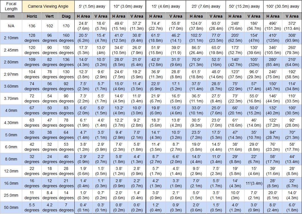 Contact Lens Degree Chart