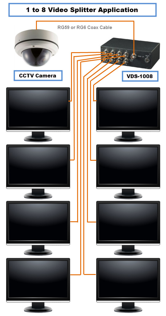 1 to 8 cctv video splitter diagram