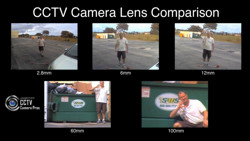 Security Camera Lens Chart