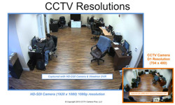 CCTV Resolution