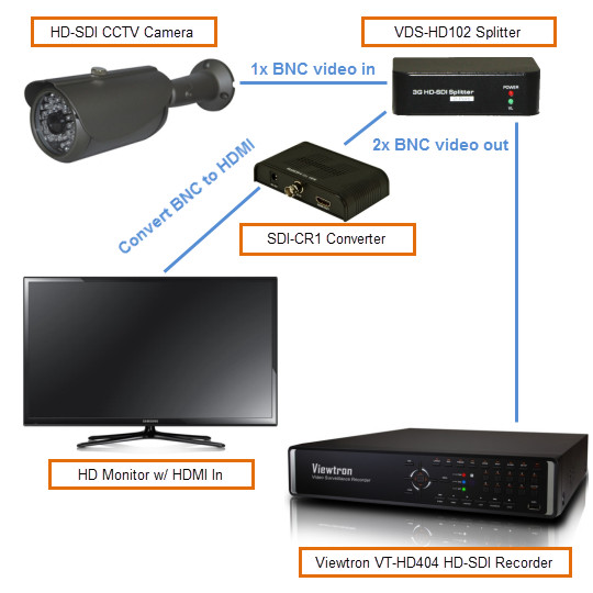 HD-SDI Video Splitter Diagram