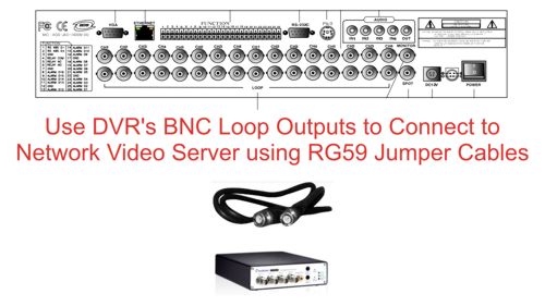 IP Video Server Setup using DVR Video Loop Output