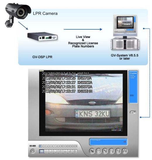 ANPR Software