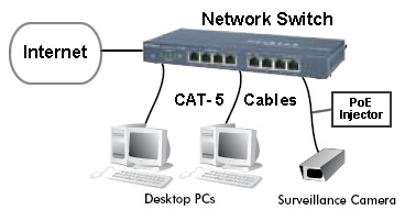 cctv network switch