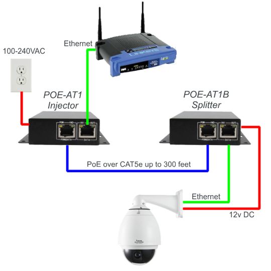 12V PoE Splitter | Injector & PoE Switch Compatible  Poe Injector Wiring Diagram    CCTV Camera Pros