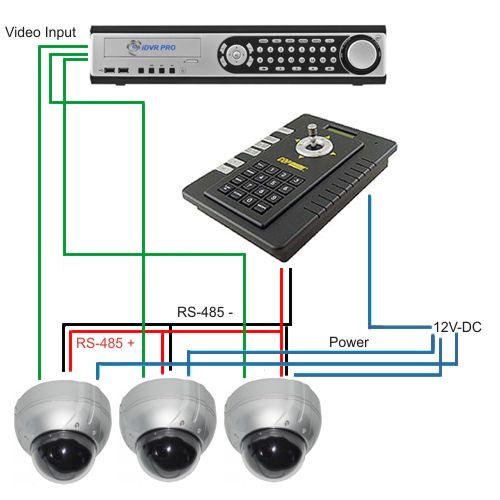 Ptz Camera System Installation Diagram