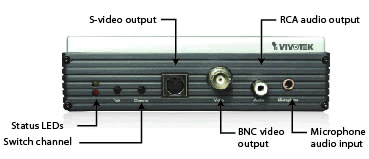 Video Decoder front view