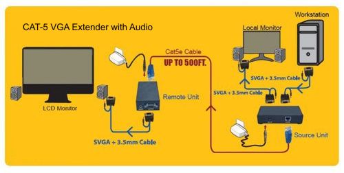 VGA to CAT-5 Converter vga cat5 wiring diagram 