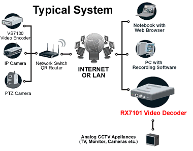 Video Decoder Example