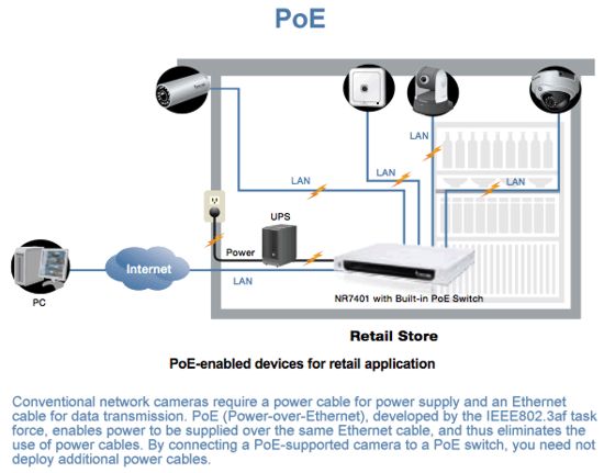Fixed Dome IP Camera | Vivotek FD8162 wiring diagram for ip cameras 