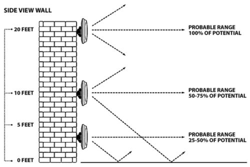 Wireless Camera Install