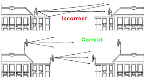 Wireless Camera Installation