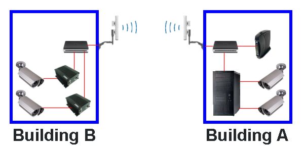 Wireless Camera System Installation