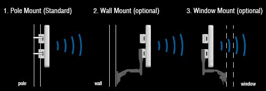 wireless system mounts